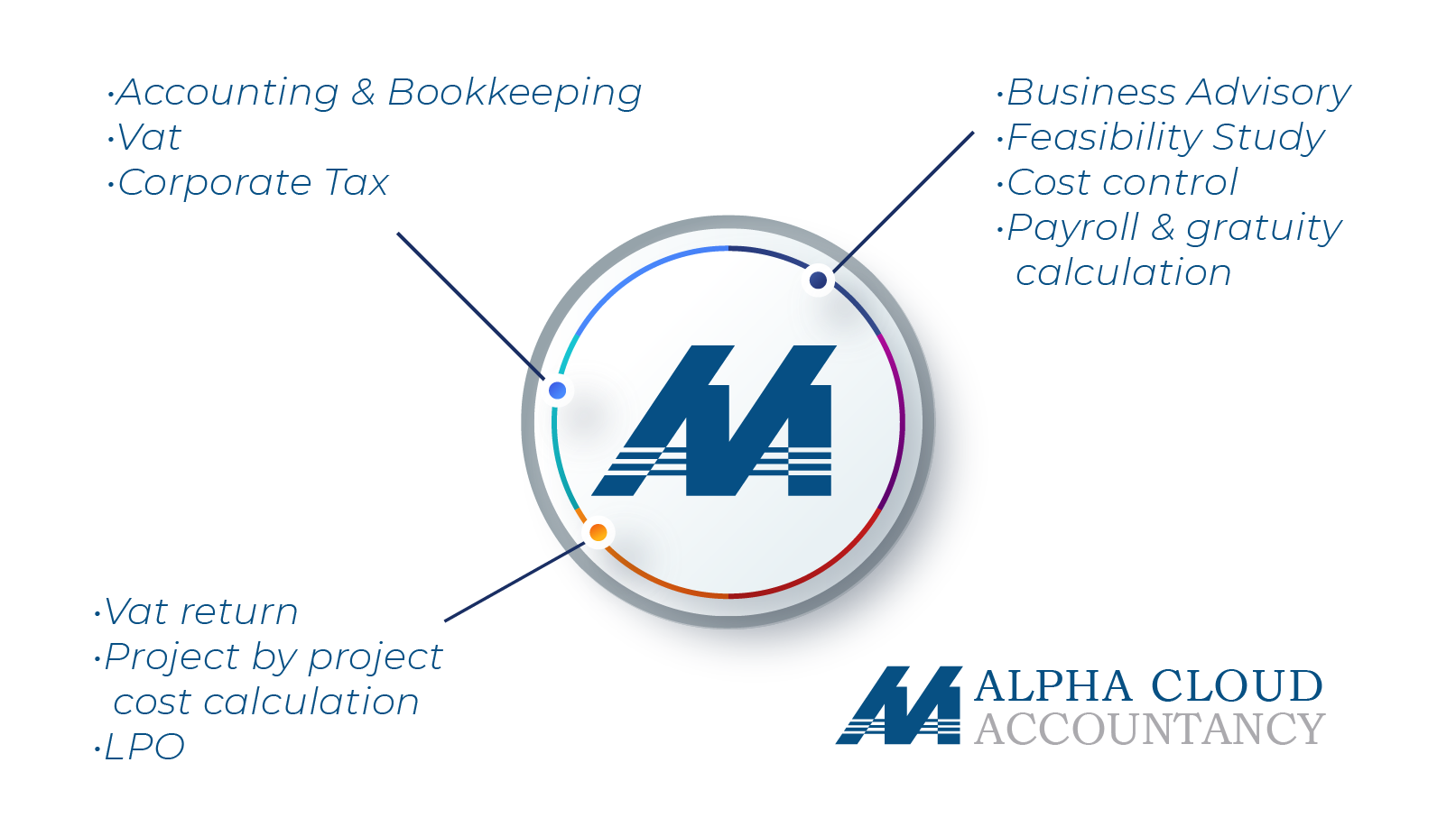Alpha Cloud Accountancy